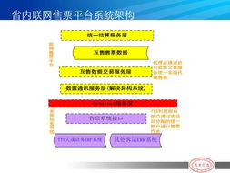 河南萬(wàn)里信息技術(shù) 專業(yè)GPS服務(wù)商的全方位信息化解決方案